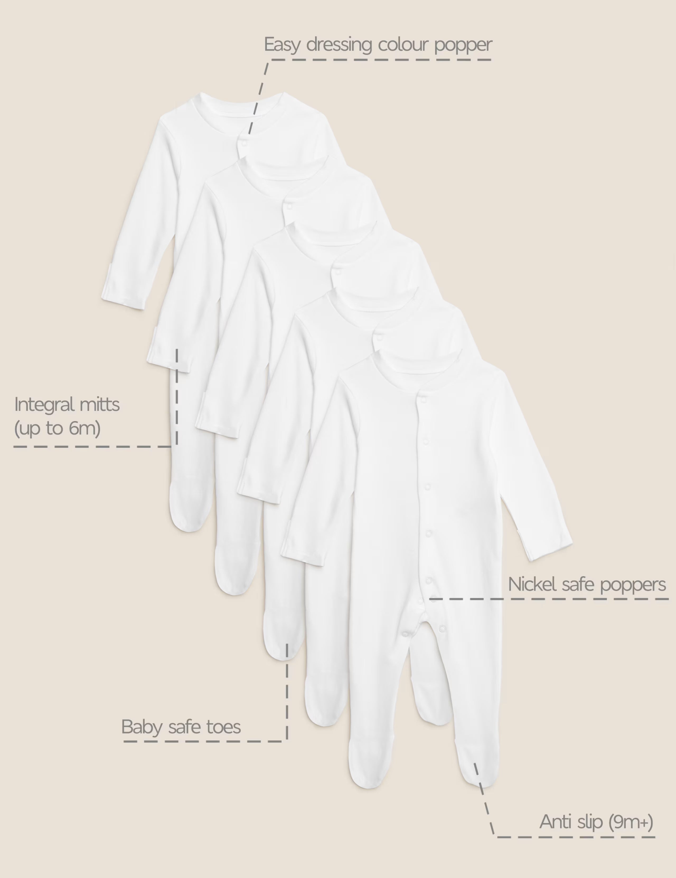 Set Me 5 Tutina (Sleepsuits) – 100% Pambuk me Kopsa te Brdha